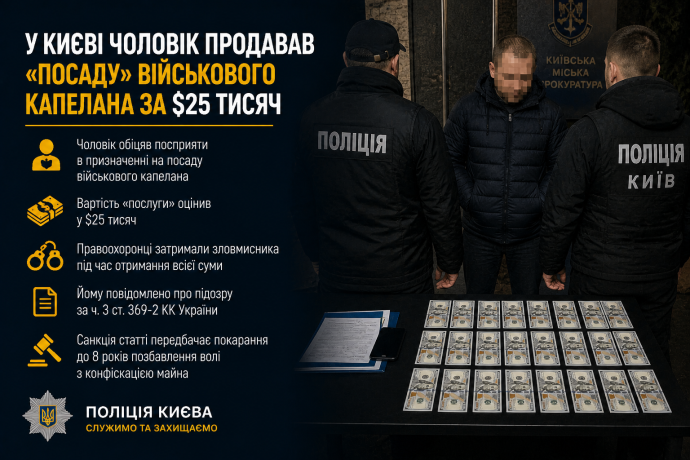 Фото до матеріалу: У Києві затримали чоловіка, який продавав «посаду» військового капелана за 25 тисяч доларів