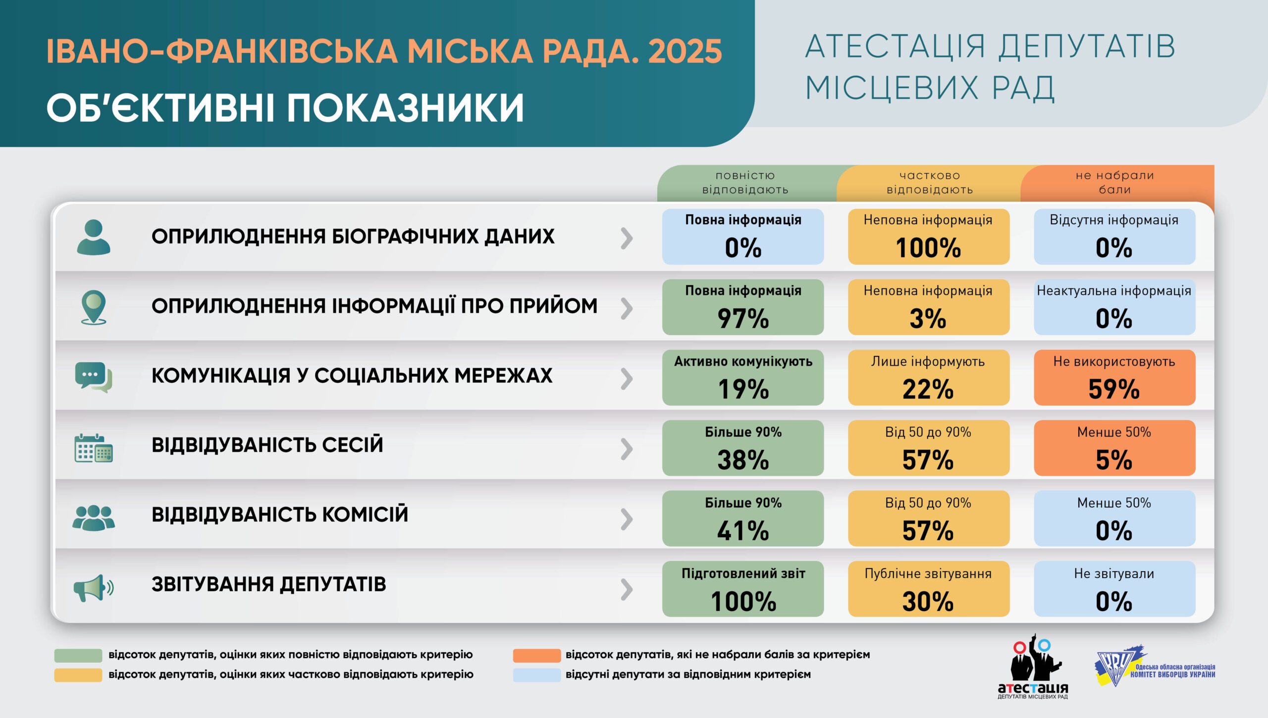 Фото до матеріалу: Депутати Івано-Франківська отримали високі оцінки в моніторингу 2025 року