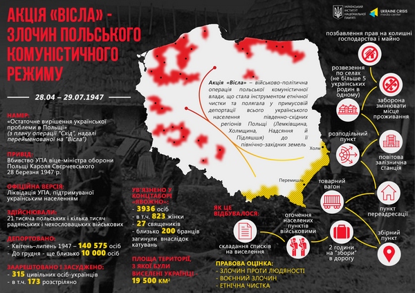 Фото до матеріалу: 79 років тому розпочалася трагічна акція «Вісла»: депортація українців з Польщі