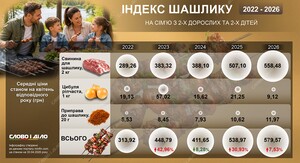 Фото до матеріалу: Довгоочікуване потепління: синоптики прогнозують суху погоду та +21 °С на вихідних
