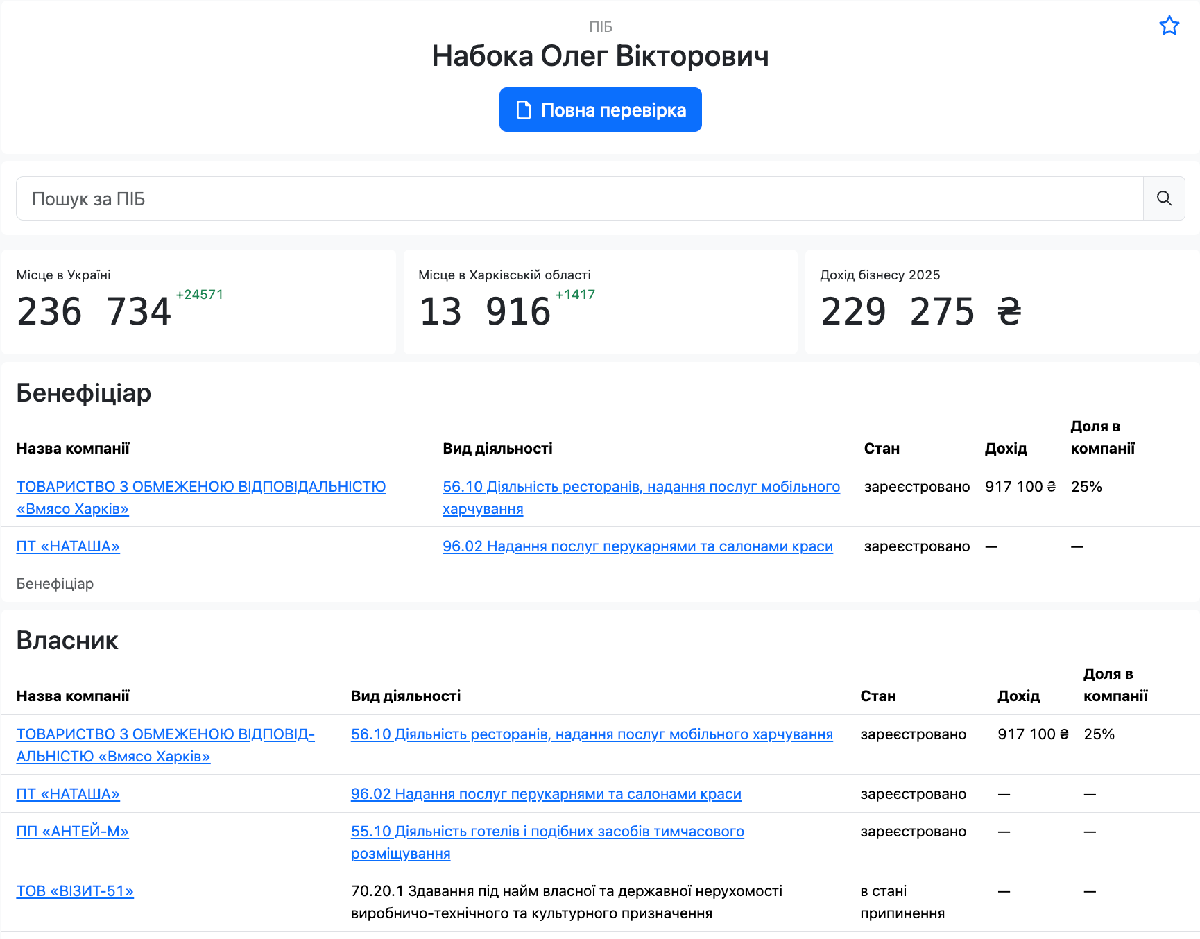 Фото до матеріалу: Харківський підприємець Олег Набока: мільйонні позки чиновникам та політикам