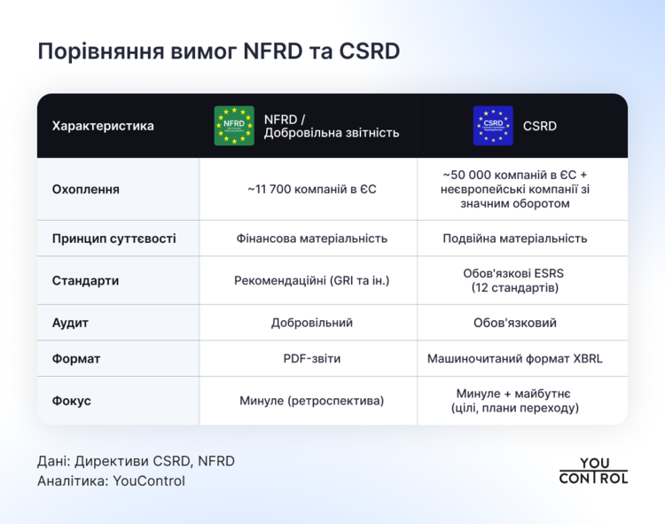 Фото до матеріалу: Тактична пауза в євроінтеграції: як українському бізнесу використати відстрочку закону про сталий розвиток