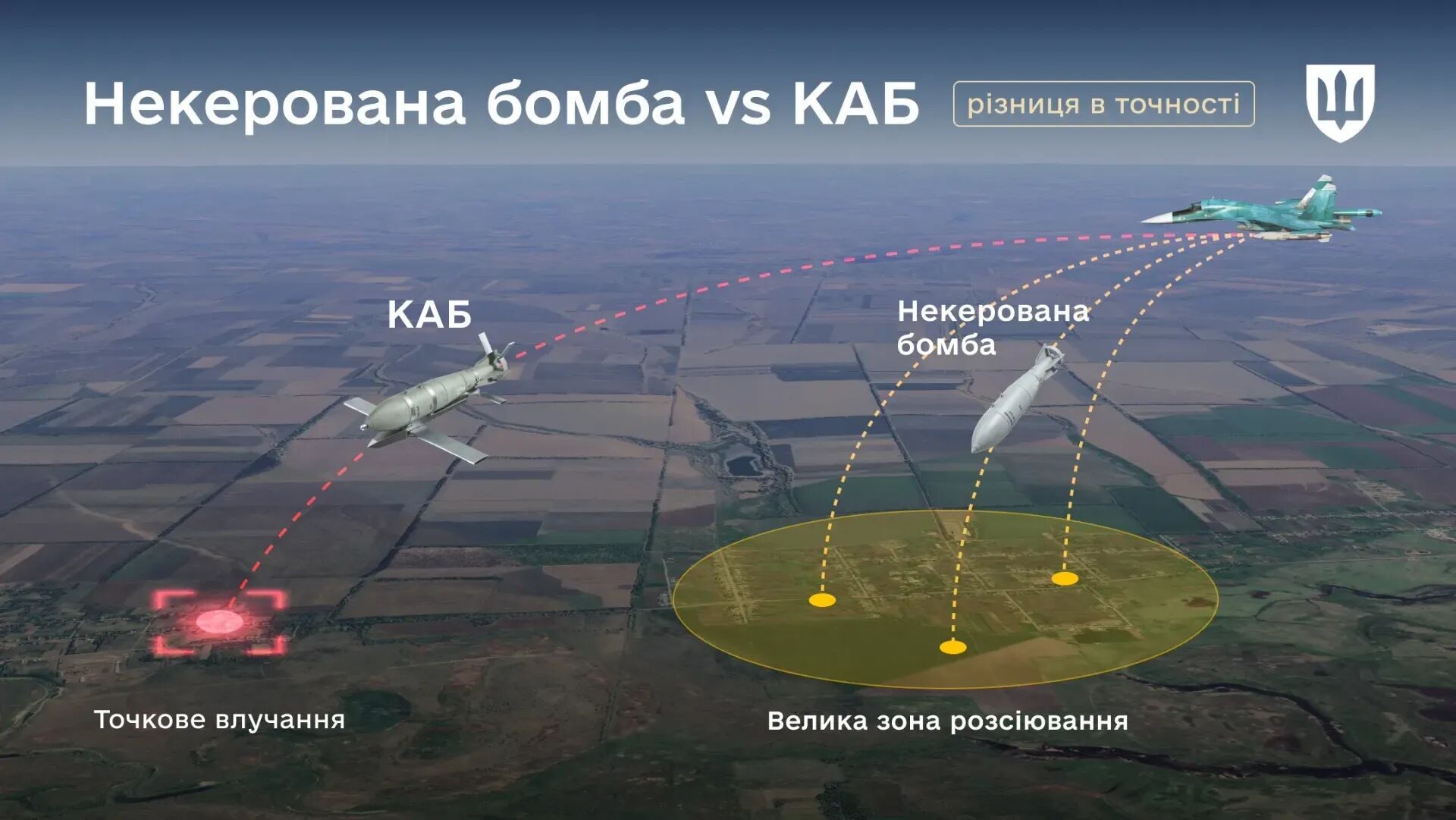 Фото до матеріалу: Міноборони розкрили механіку КАБів: як Росія модернізує ФАБ і що може протиставити Україна