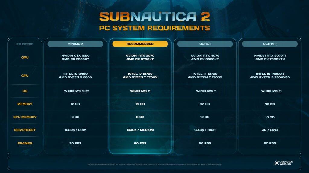 Фото до матеріалу: Subnautica 2: офіційні системні вимоги для ПК та дата виходу