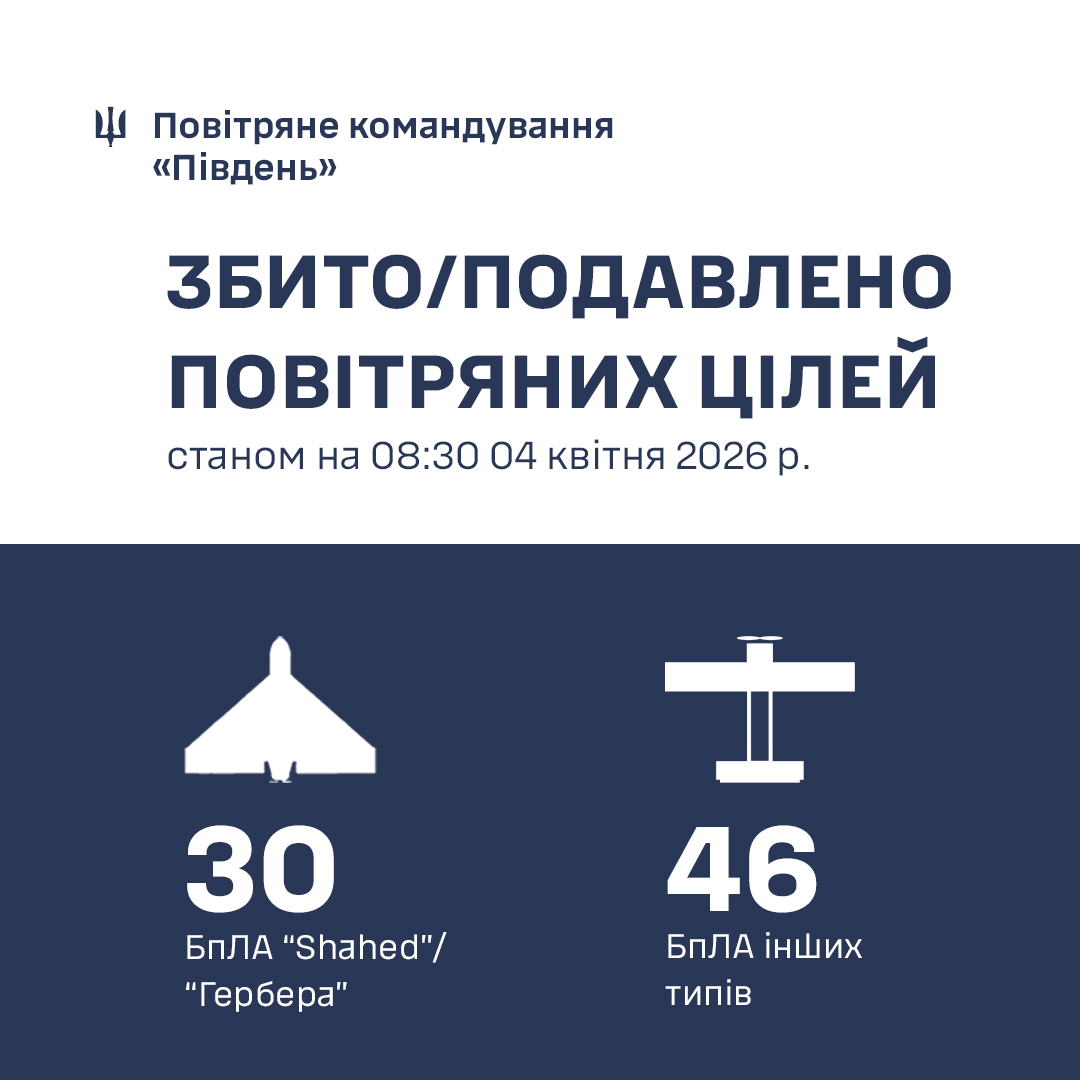 Фото до матеріалу: Південь України: ЗСУ знищили 76 російських дронів за добу