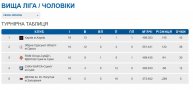 Фото до матеріалу: Сумські гандболісти завершили чемпіонат на переможній ноті