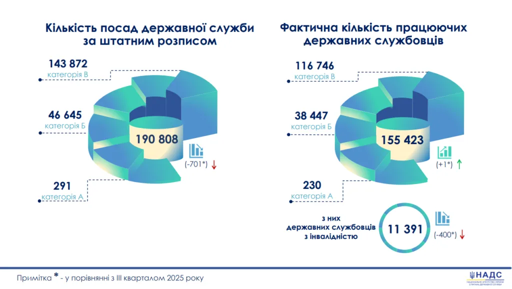 Фото до матеріалу: Другий фронт: демографічна криза та втрата людського ресурсу в Україні