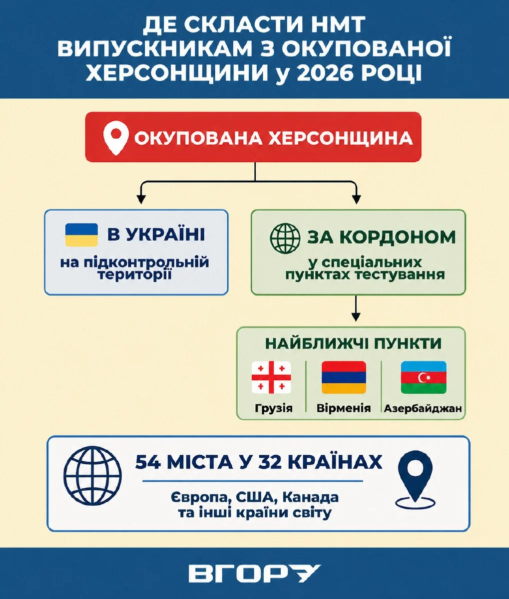 Фото до матеріалу: Де складатимуть НМТ-2026 випускники з Херсонщини: умови, дати та спрощені правила вступу