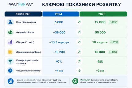 Фото до матеріалу: Малий бізнес переходить на онлайн-платежі: річний обіг зріс на третину у гривнях