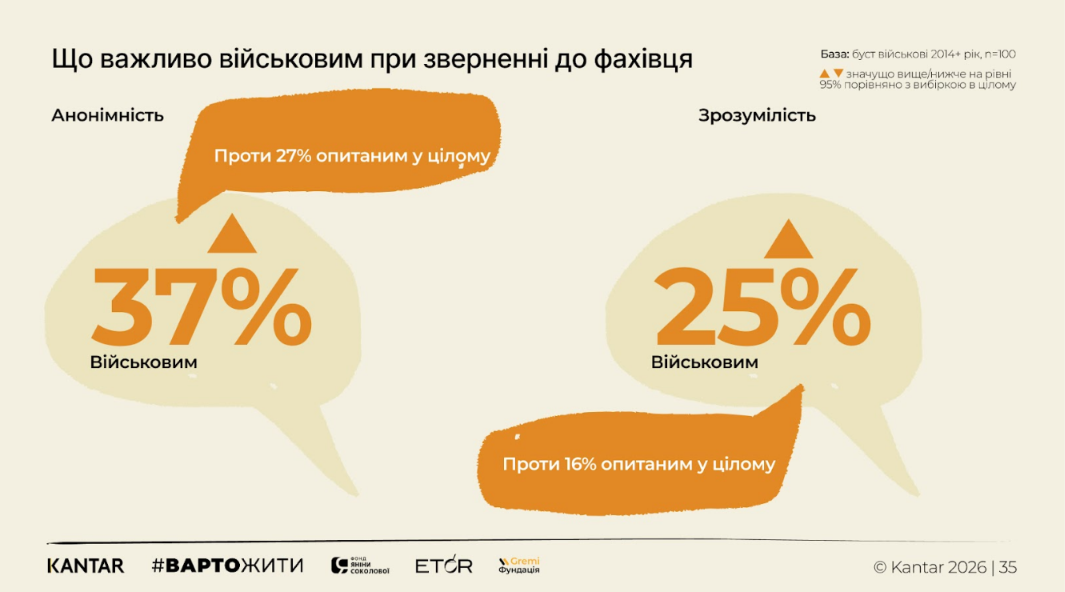 Фото до матеріалу: Що найбільше болить українцям: результати дослідження емоційного стану 2026 року