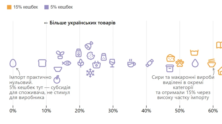Фото до матеріалу: Блокування кордону зі Словаччиною та Угорщиною: чи загрожує це українському бізнесу?