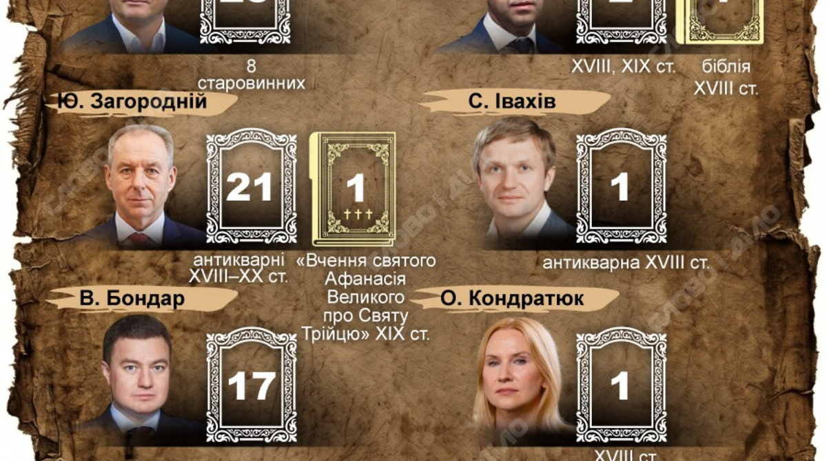 Фото до матеріалу: Хто з нардепів задекларував найдорожчі релігійні цінності: ікони та інкрустовану Біблію