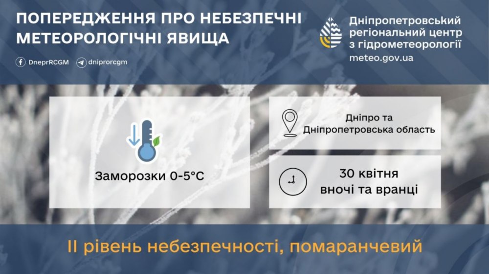 Фото до матеріалу: Погода в Нікополі 30 квітня: заморозки до -5° та помаранчевий рівень небезпеки