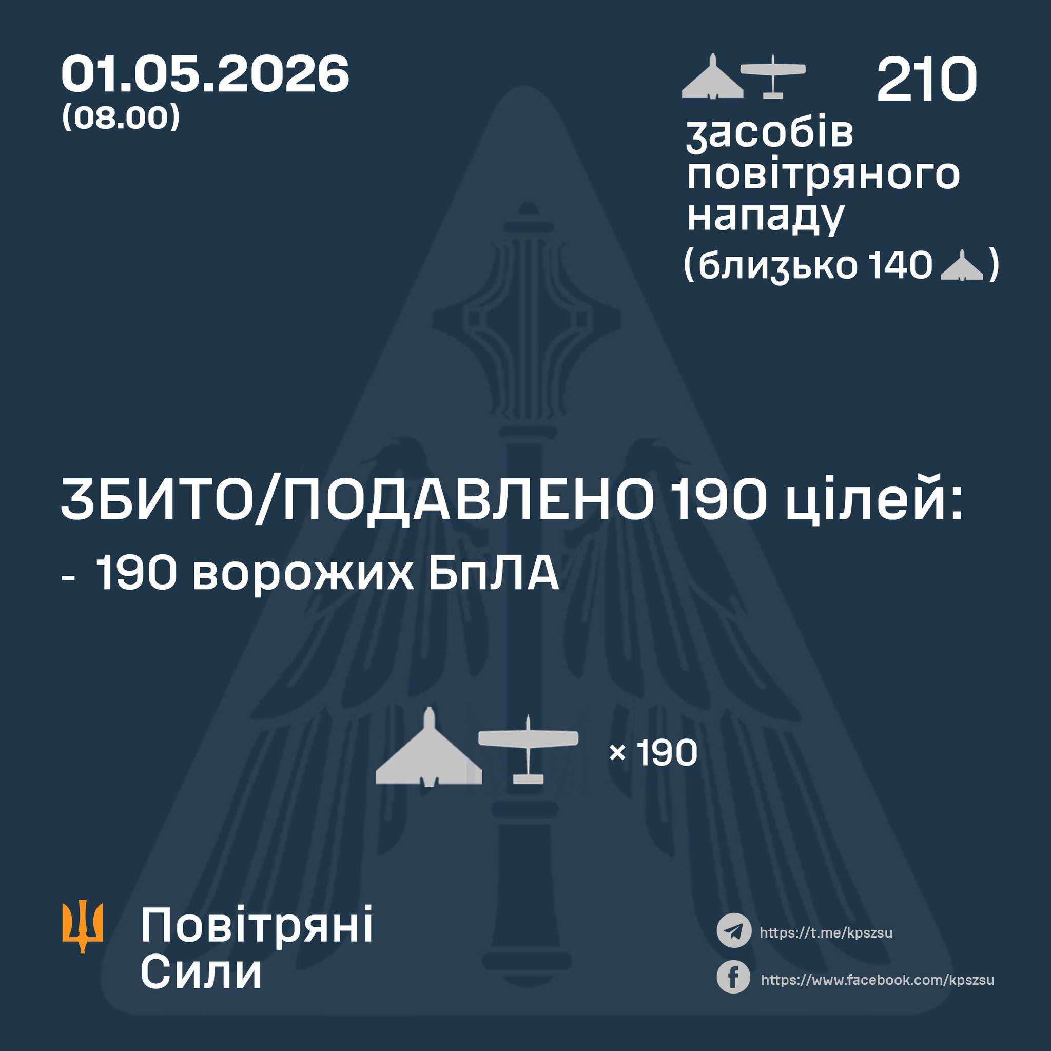 Фото до матеріалу: ППО ЗСУ відбила напад 210 БПЛА: збито 190 дронів, 20 влучили в цілі