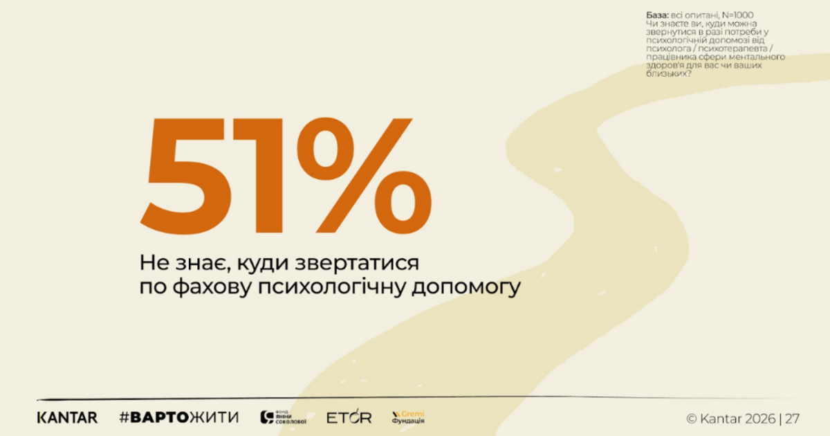 Фото до матеріалу: Що найбільше болить українцям: результати дослідження емоційного стану 2026 року