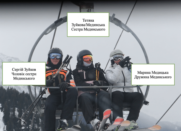 Фото до матеріалу: Родина Мединського відпочиває у Франції: розрив між риторикою та реальністю