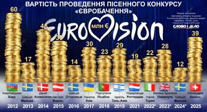 Фото до матеріалу: Євробачення-2026: визначилися перші фіналісти в Відні