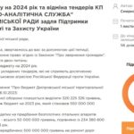 Фото до матеріалу: Кривий Ріг: відновлено майже 3300 будинків після руйнувань