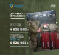 Фото до матеріалу: Одеська «Корпорація монстрів» підвела підсумки зборів: майже 20,6 млн грн для ЗСУ та 700 родин