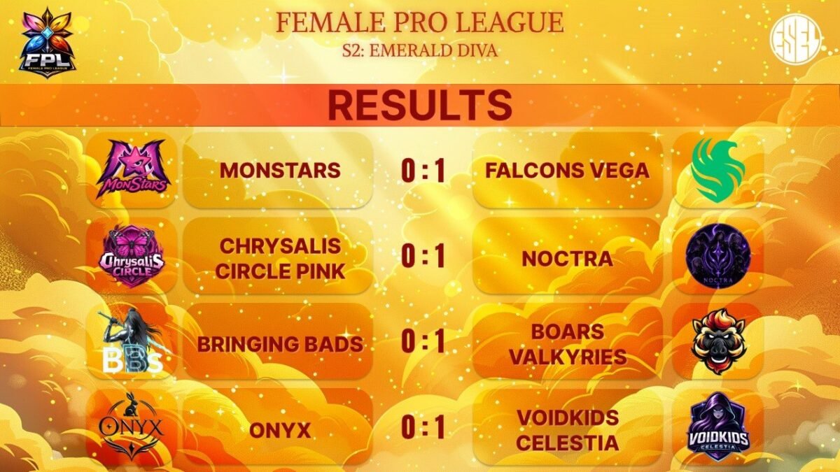 Фото до матеріалу: Підсумки туру Female Pro League S2: Emerald Diva