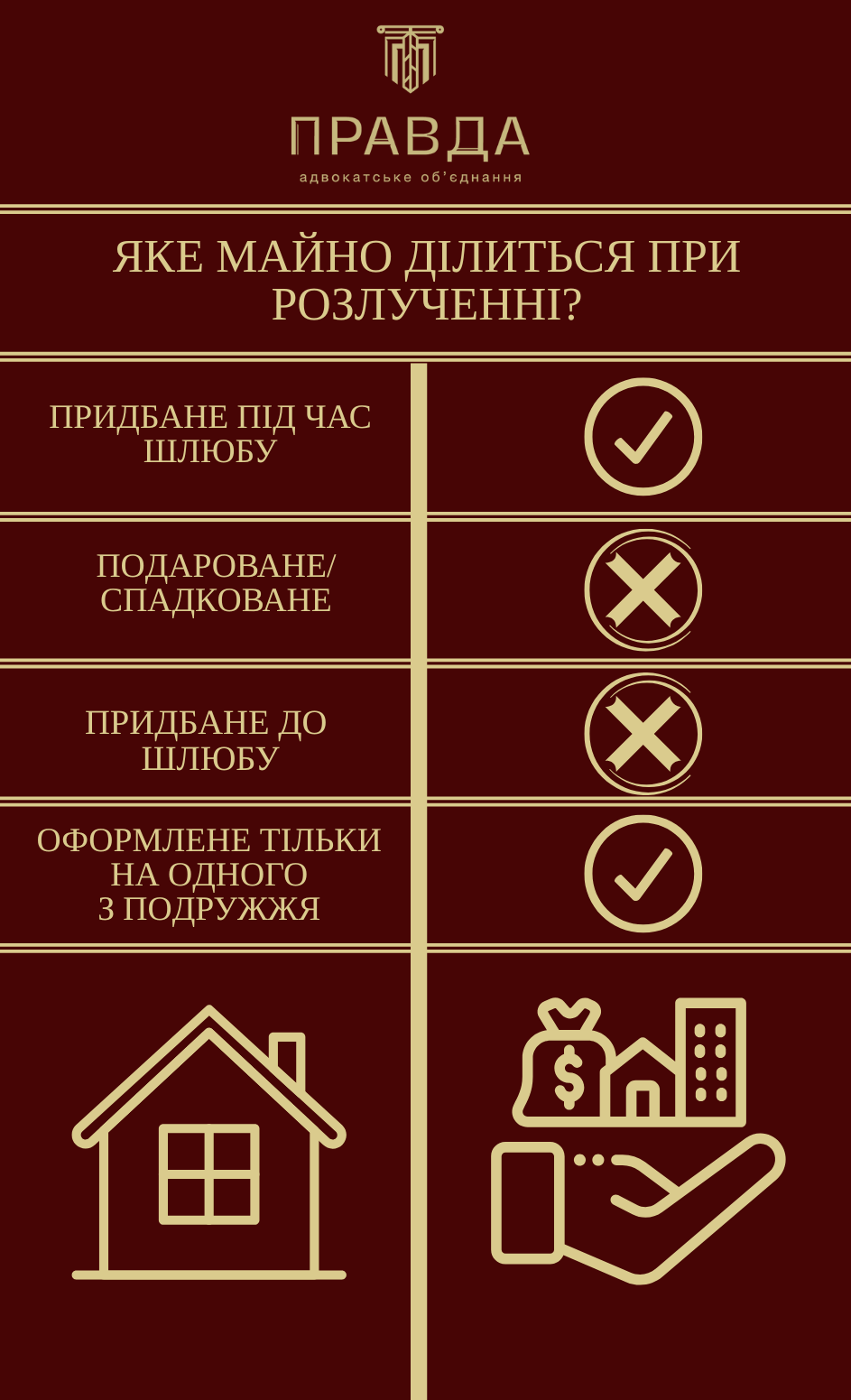 Фото до матеріалу: Як правильно виконати поділ спільно нажитого майна та чому необхідно звернутися до кваліфікованого юриста