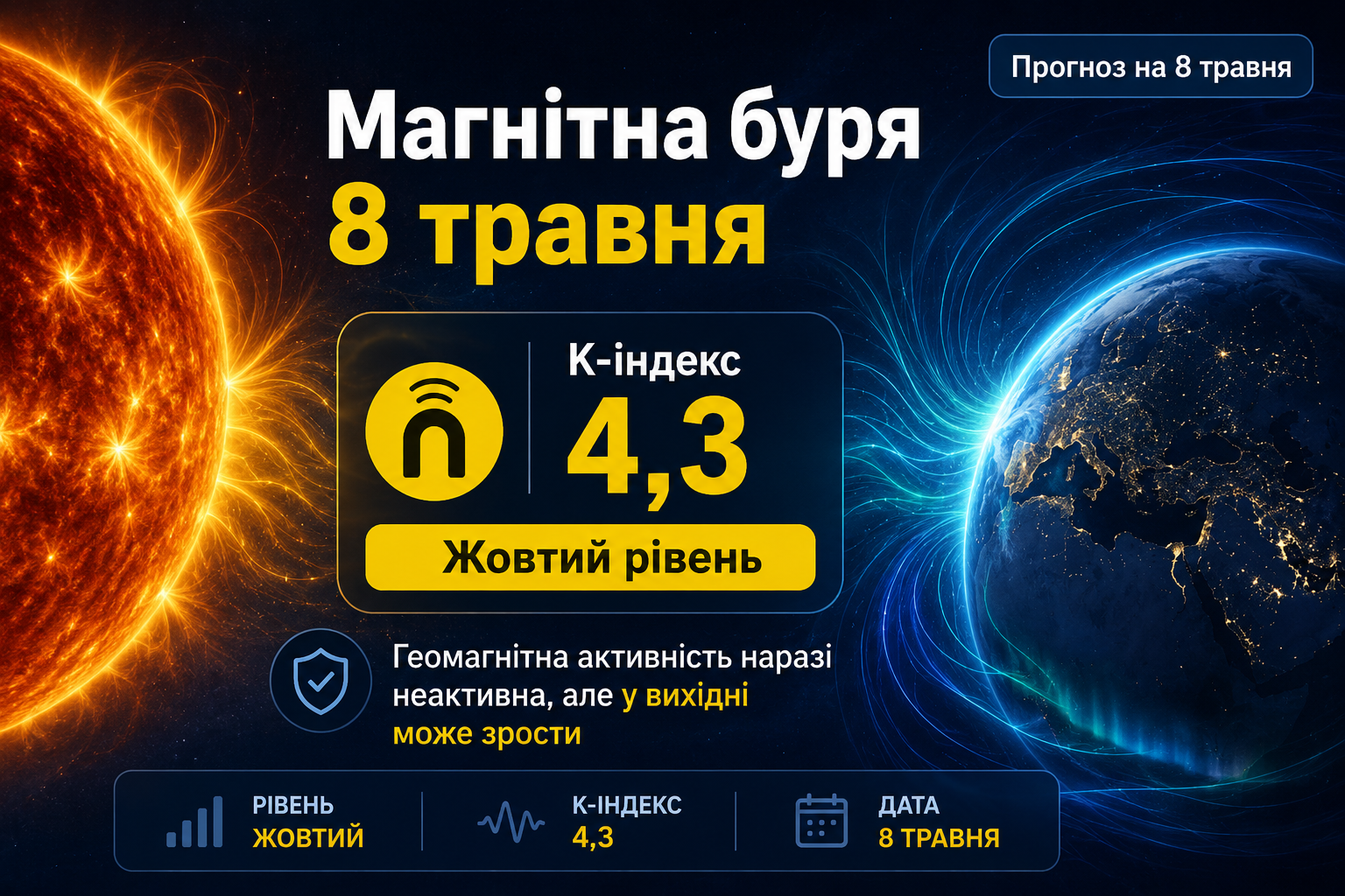 Фото до матеріалу: Магнітна буря 8 травня: українців чекає жовтий рівень активності