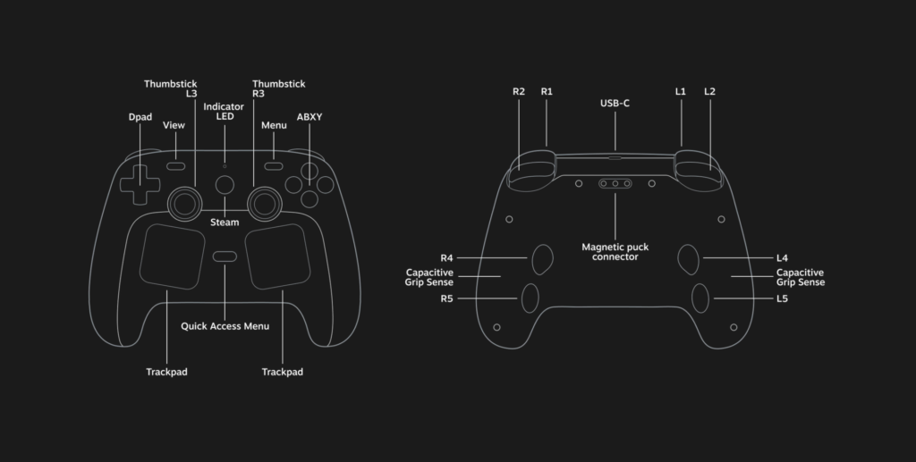 Фото до матеріалу: Valve запустила продажі Steam Controller 2: ціна, характеристики та доступність в Україні