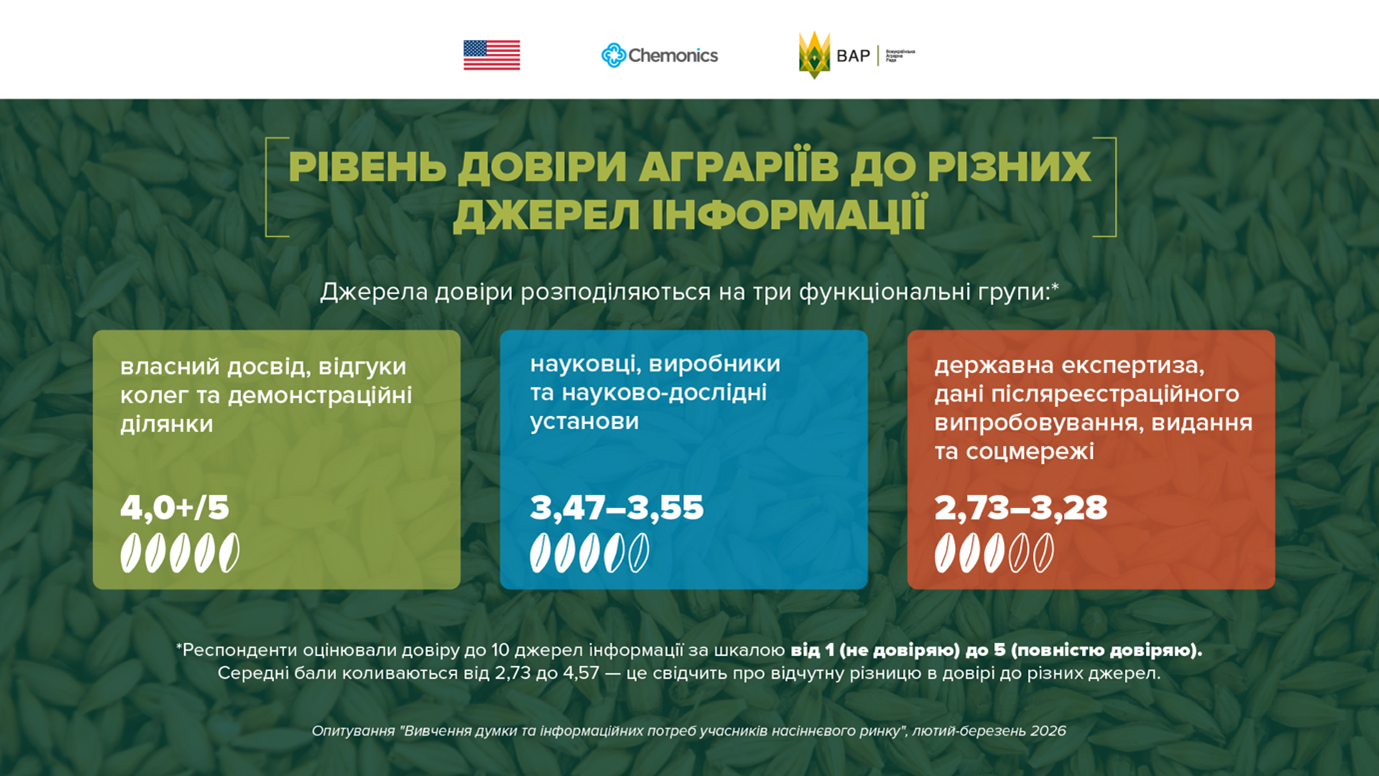 Фото до матеріалу: Незалежні польові дані стали вирішальними для вибору насіння українськими аграріями