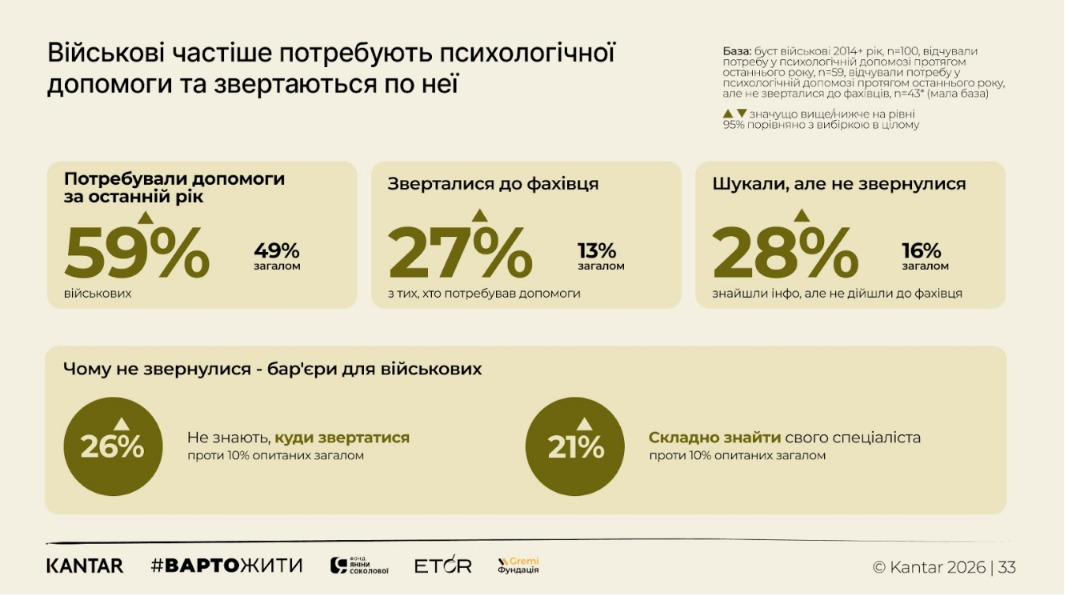 Фото до матеріалу: Що найбільше болить українцям: результати дослідження емоційного стану 2026 року