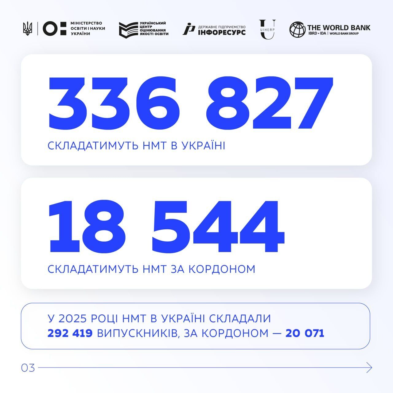 Фото до матеріалу: Хімія стала найменш популярним предметом на НМТ 2026: статистика вступників