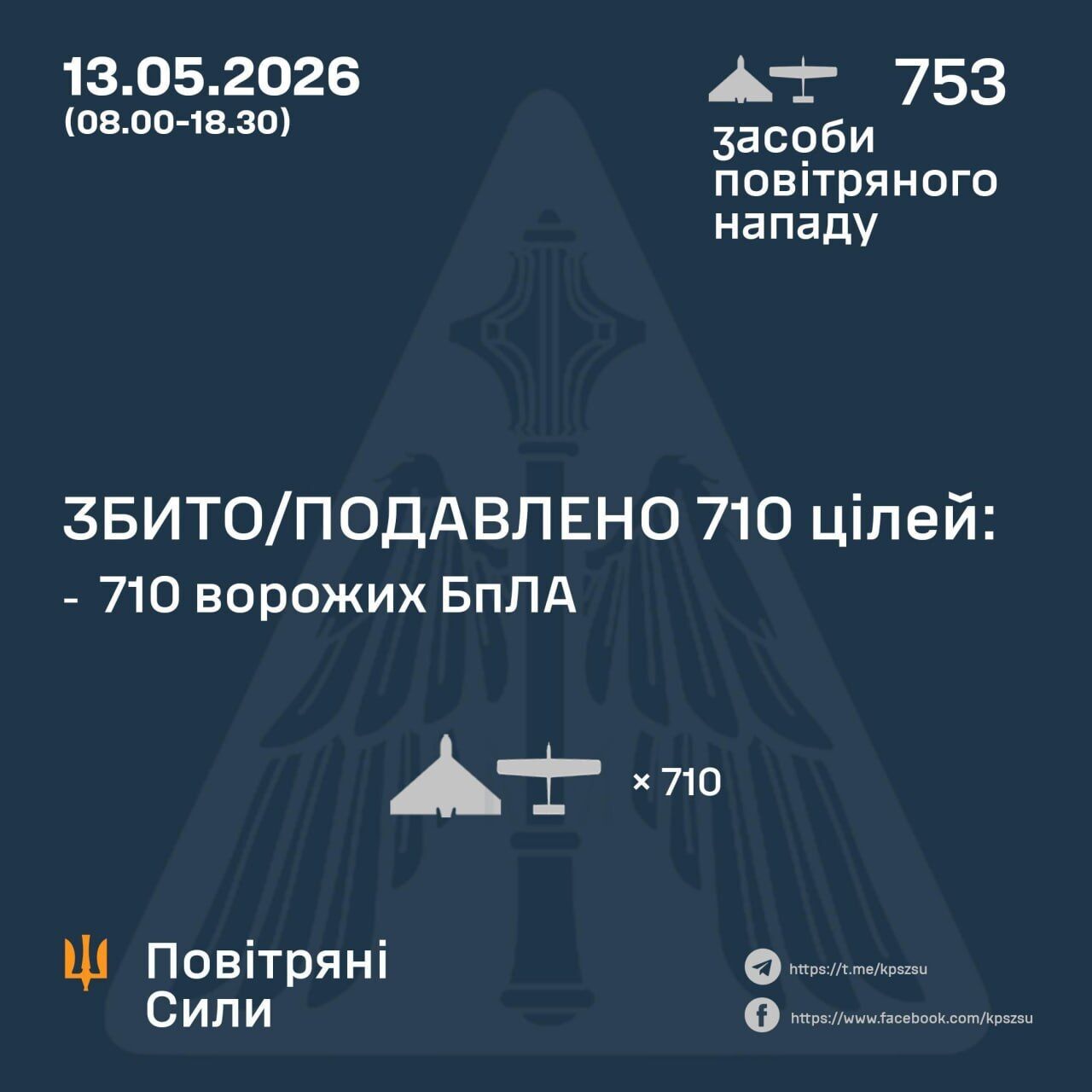 Фото до матеріалу: Росія масовано атакувала Україну дронами: сили ППО знешкодили 710 із 753 цілей
