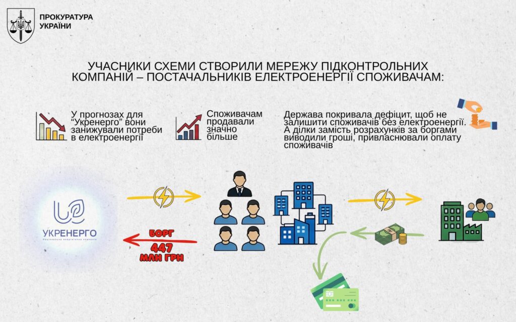 Фото до матеріалу: У «Укренерго» викрили схему розкрадання майже на півмільярд: хто організував шахрайство