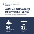 Фото до матеріалу: Повітряна тривога на Півдні: за добу збито 93 російські цілі