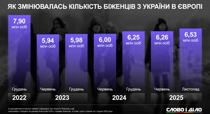 Фото до матеріалу: В Ірландії почнуть виселяти українських біженців з безкоштовного житла