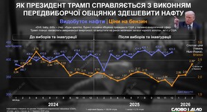 Фото до матеріалу: Трамп пропонує перетворити Венесуелу на 51-й штат США