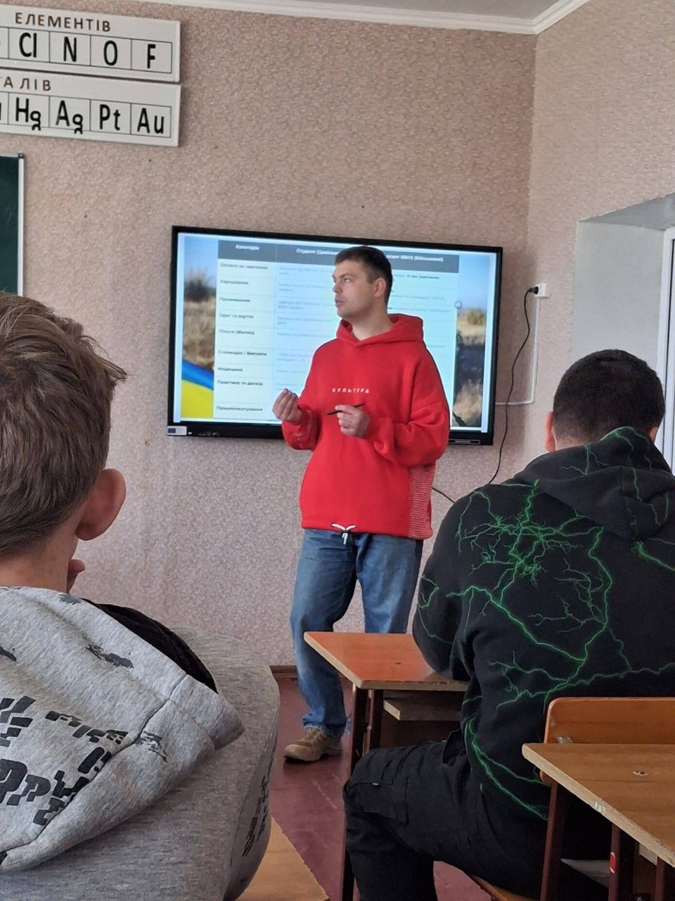 Фото до матеріалу: Шевченківські школярі дізналися про кар'єру офіцера та службу в ЗСУ