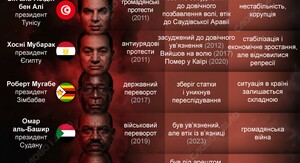 Фото до матеріалу: Європейська розвідка: Путін ховається у бункері через страх перевороту та атак дронів