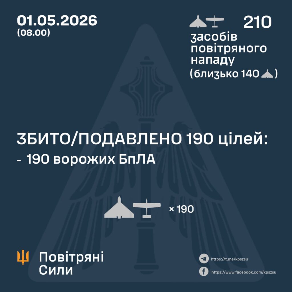 Фото до матеріалу: Ворог атакував Україну 210 дронами у ніч на 1 травня