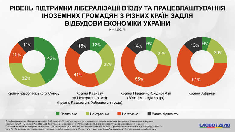 Фото до матеріалу: Ксенофобія в Україні: понад 60% громадян негативно ставляться до лібералізації вʼїзду африканцям