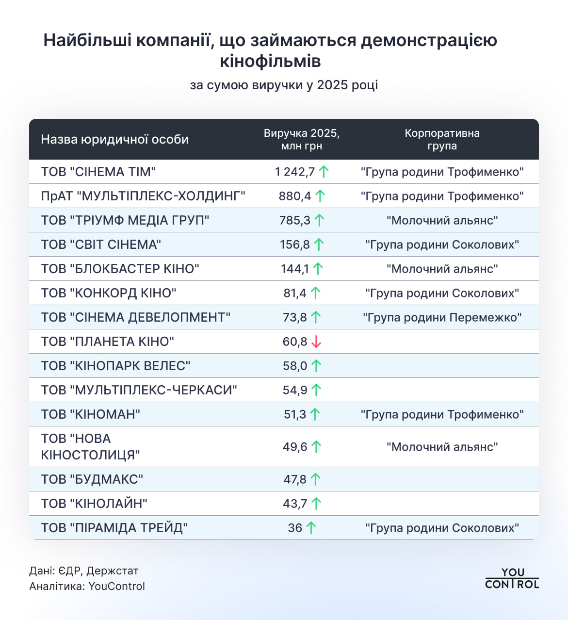 Фото до матеріалу: Кіровоградщина — серед аутсайдерів за кількістю кінотеатрів в Україні