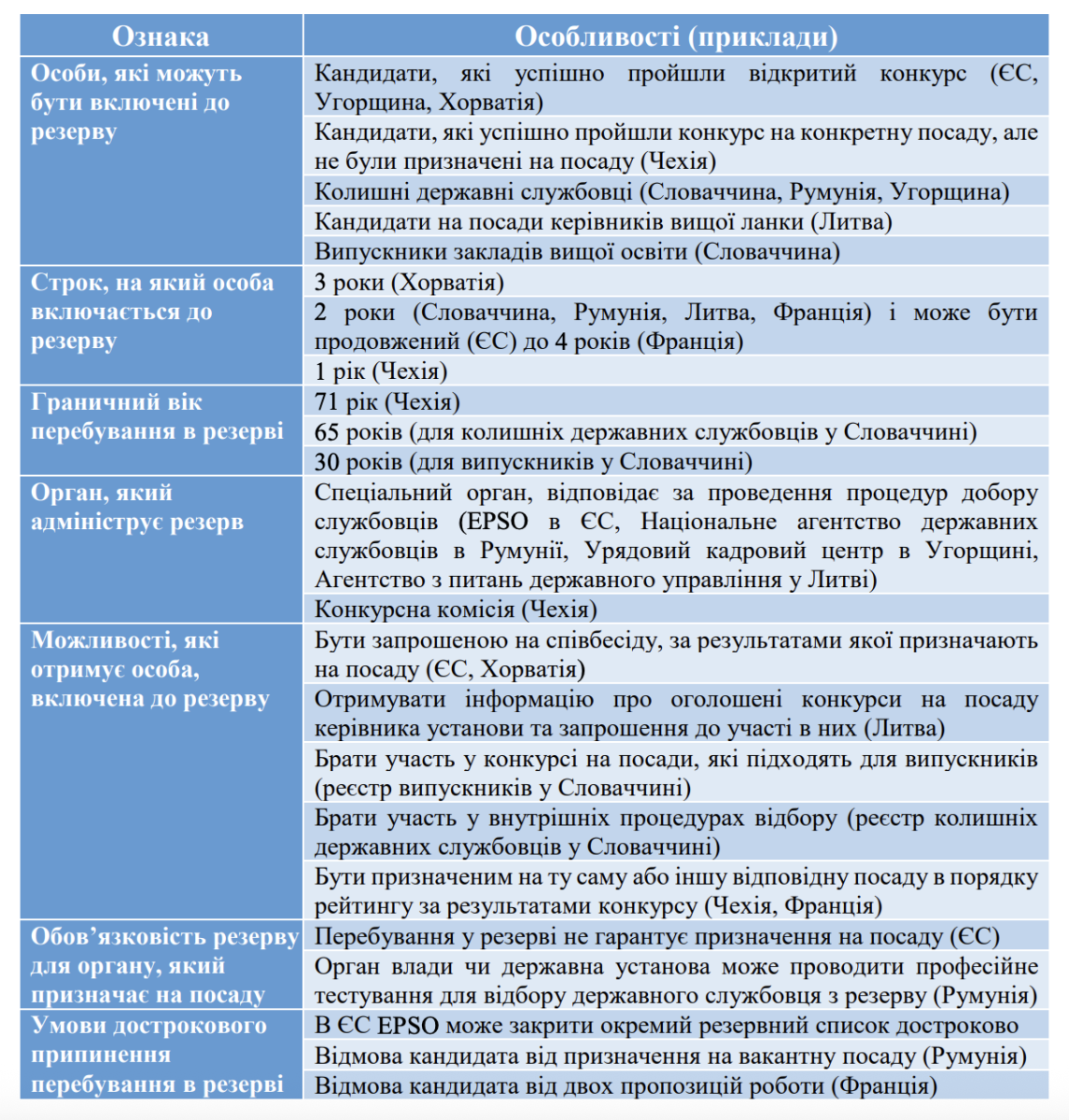Фото до матеріалу: Україна створює «банк кадрів», а кандидати з резерву отримають шанс на призначення без конкурсу