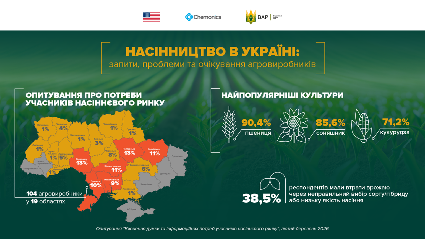 Фото до матеріалу: Незалежні польові дані стали вирішальними для вибору насіння українськими аграріями