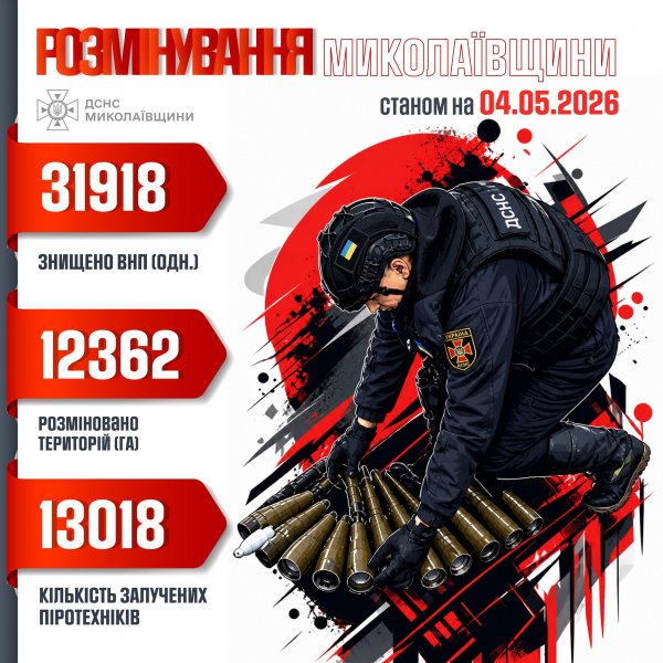Фото до матеріалу: ДСНС нагадує правила безпеки: що робити при виявленні вибухонебезпечного предмета