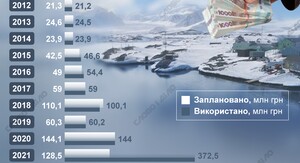 Фото до матеріалу: Українська антарктична станція стала інструментом геополітики у війні
