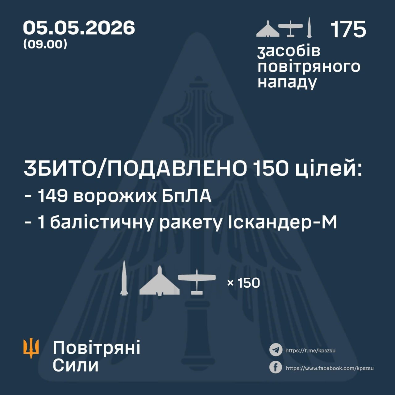 Фото до матеріалу: Україну вночі атакували 11 балістичних ракет та 164 дрони