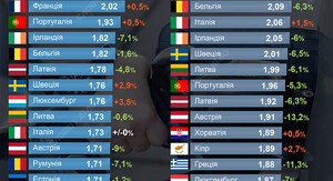 Фото до матеріалу: НБУ пояснив, чому пальне в Україні не дешевшає після падіння цін на нафту