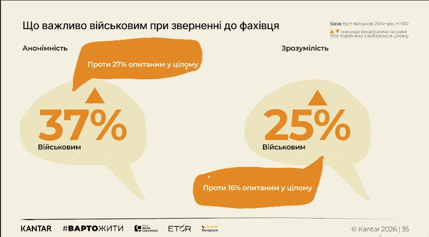 Фото до матеріалу: Українці тримаються: нове дослідження емоційного стану 2026 року