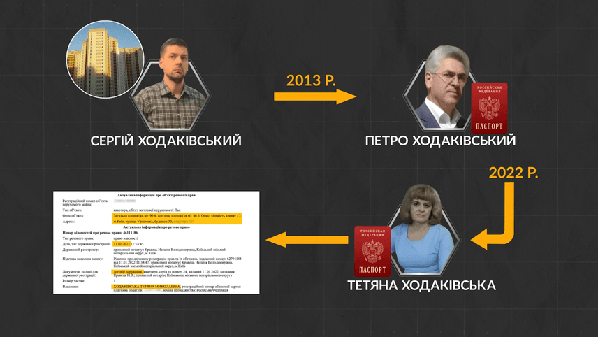 Фото до матеріалу: Батьки очільника Київської прокуратури живуть у Росії: нерухомість, зв'язки з «Роснєфті» та питання до СБУ
