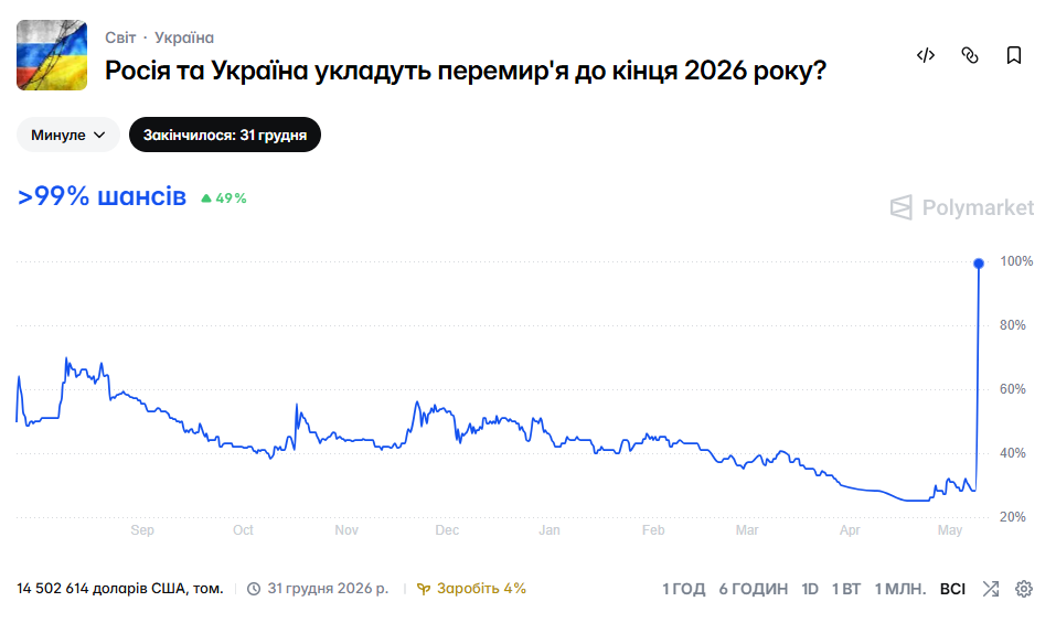 Фото до матеріалу: Шанси на кінець війни в Україні у 2026 році зросли після перемир'я