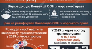 Фото до матеріалу: Російська супер'яхта Nord пройшла Ормузьку протоку попри блокаду
